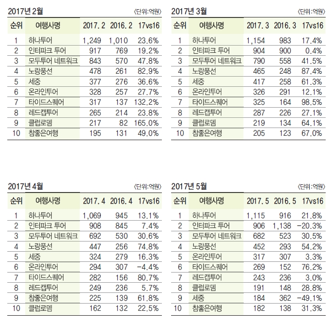 에디터 사진